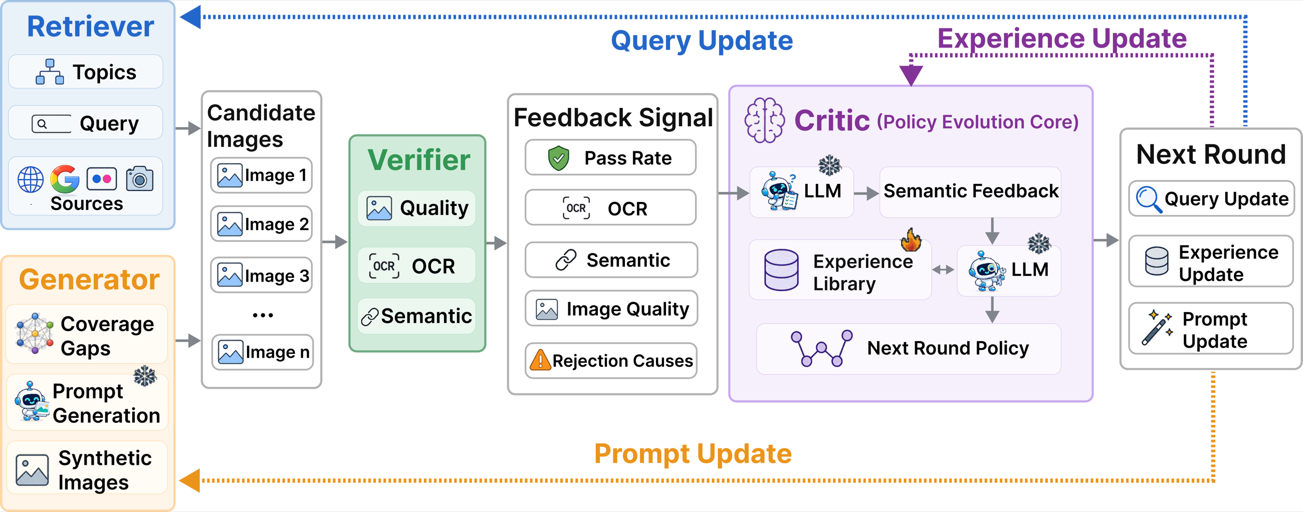DataEvolver project thumbnail