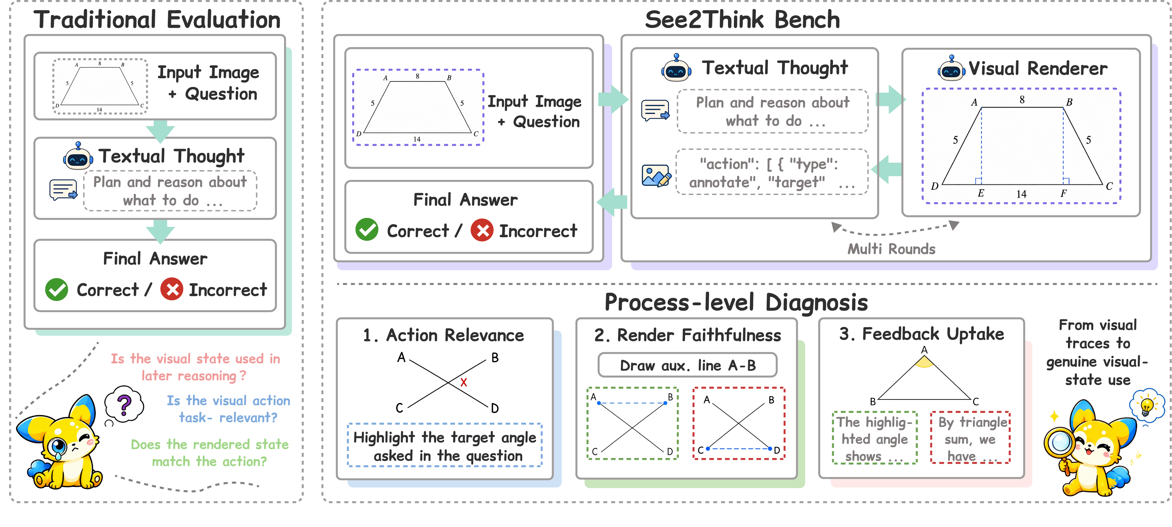 Complete See2Think framework overview